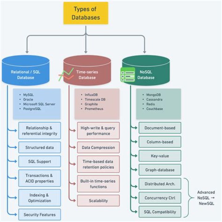 What are publicly available databases?