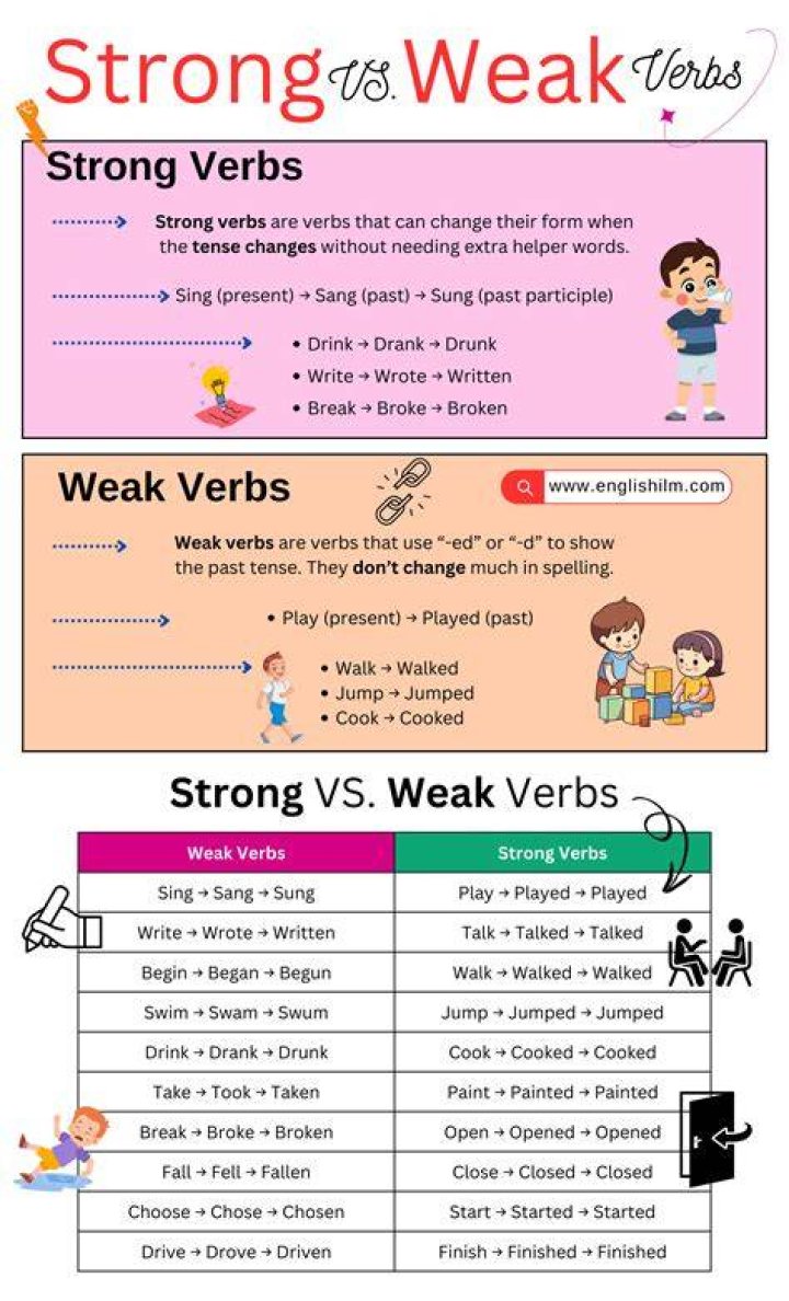 What are strong weak verbs?