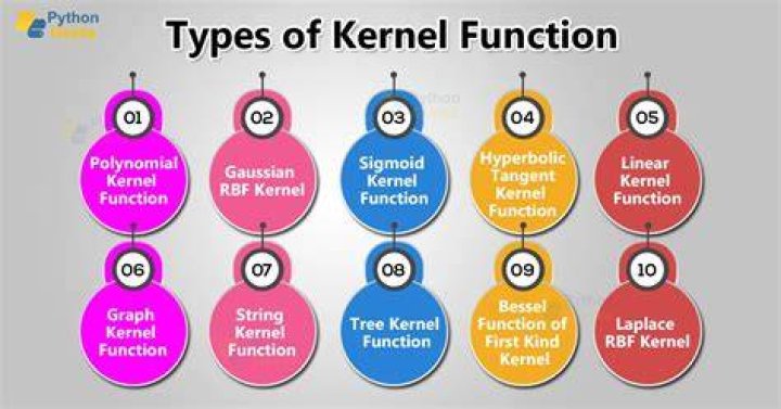What are the function of kernel in SVM?