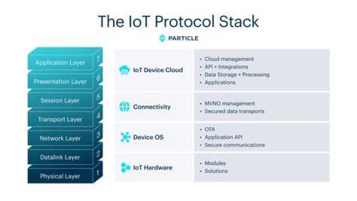 What are the security protocols at the application layer?