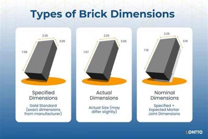 What dimensions are logos?
