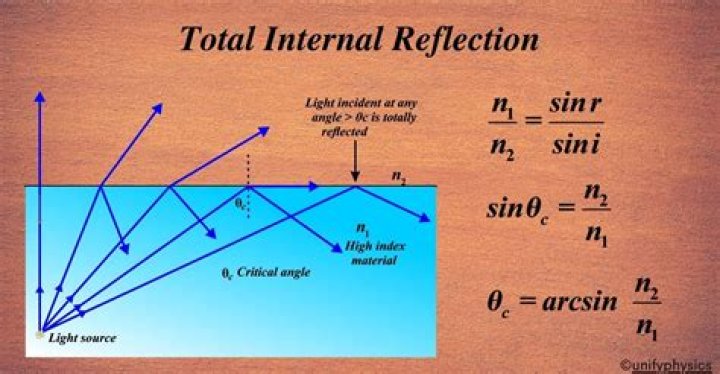What does a line reflection not preserve?