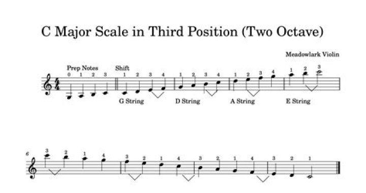 What does a one third octave EQ do?