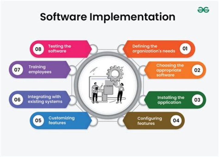 What does an implementation engineer do?