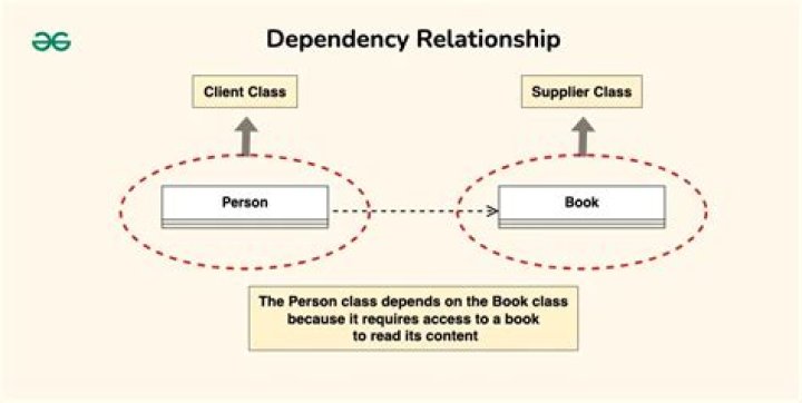 What does Dependency Walker do?