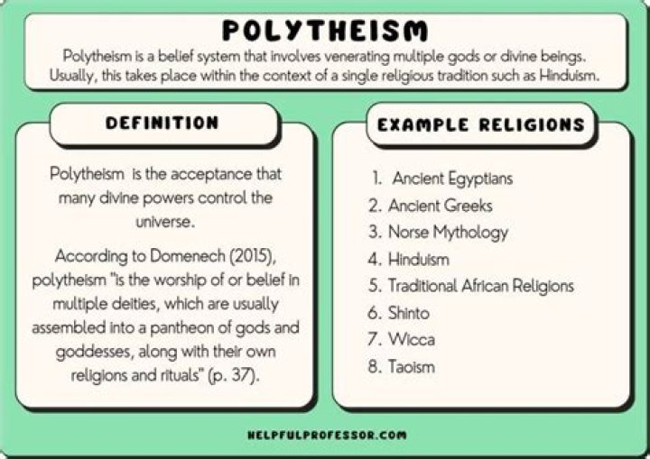 What does polytheist mean?