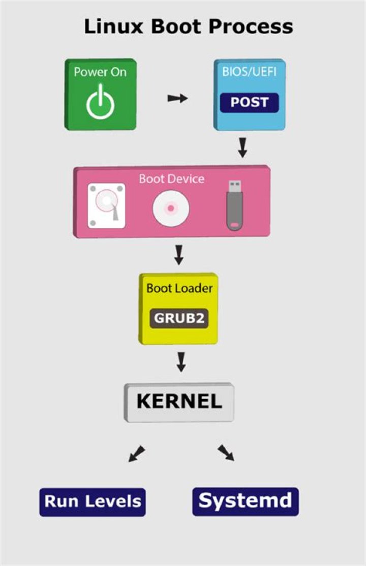 What does RPATH mean in Linux?