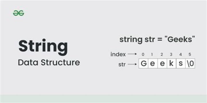 What does String s new string mean?