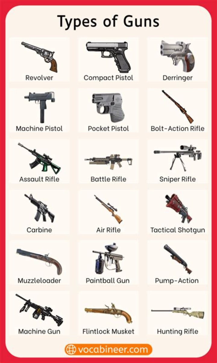 What guns do Egypt use?