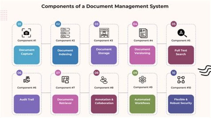 What is a document visualiser?