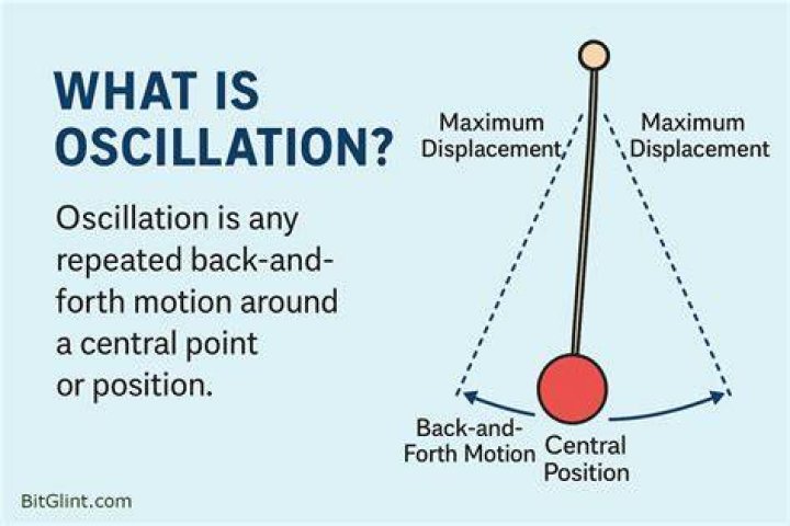 What is a driven oscillation?