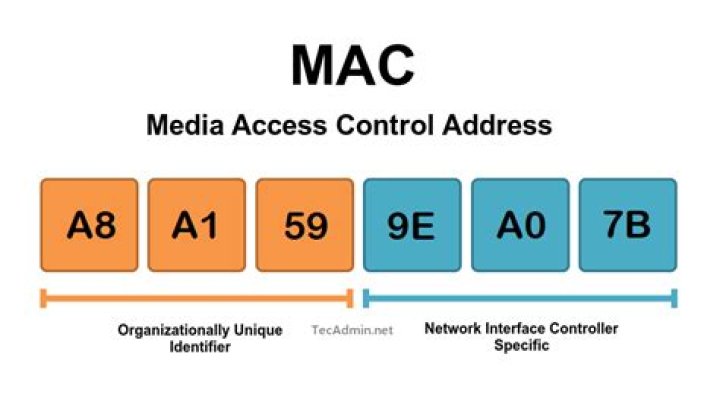 What is a Mac box?