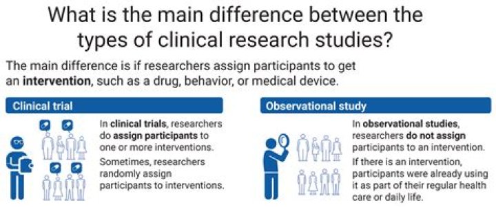 What is a non interventional research study?