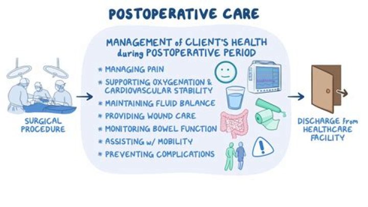 What is a Post op facility?