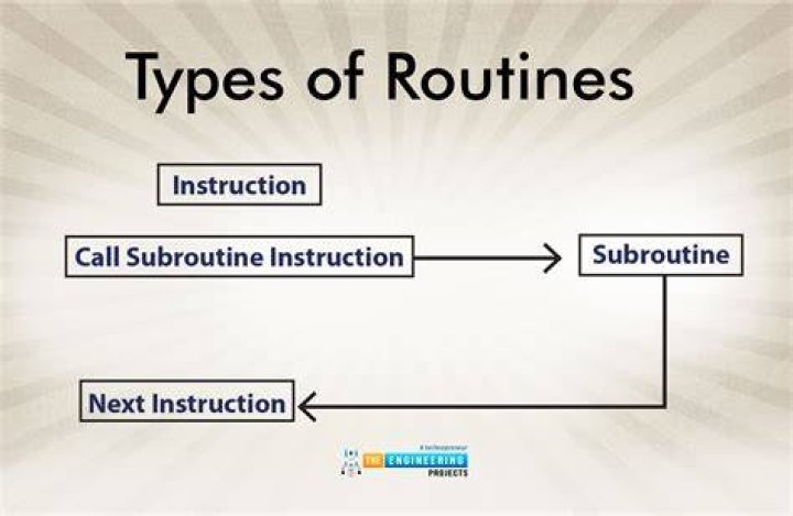 What is a subroutine in C?