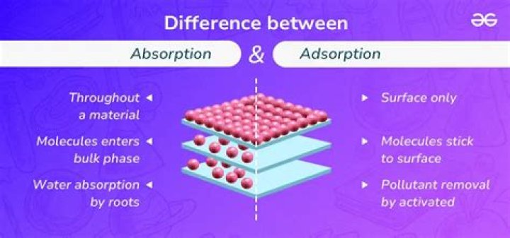 What is absorption edge physics?
