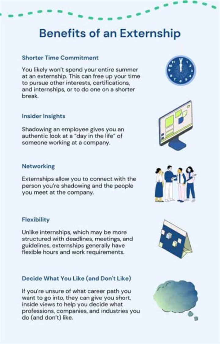 What is an externship and how does it work?