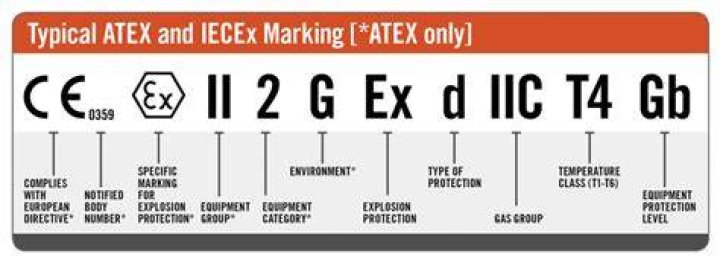 What is ATEX Ex e?