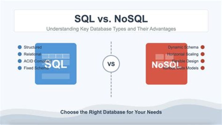 What is CHR 10 in SQL?