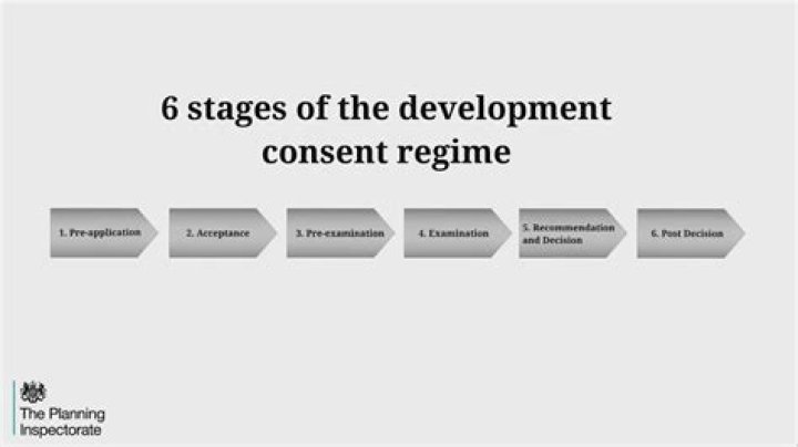 What is development consent order?