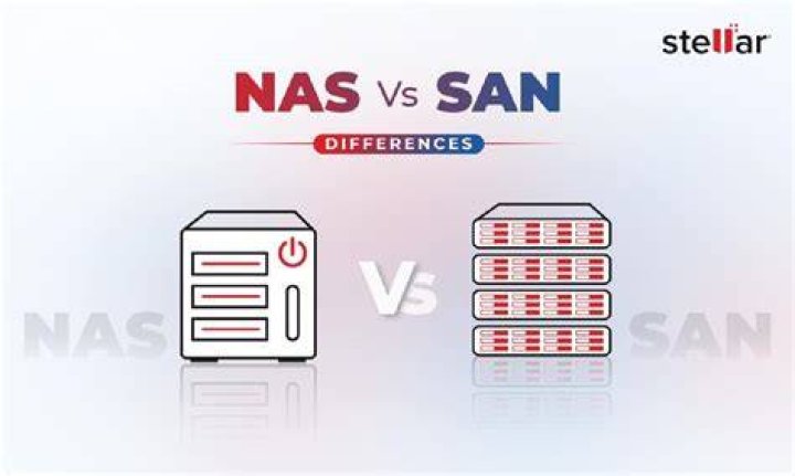 What is difference between NAS and SAN?