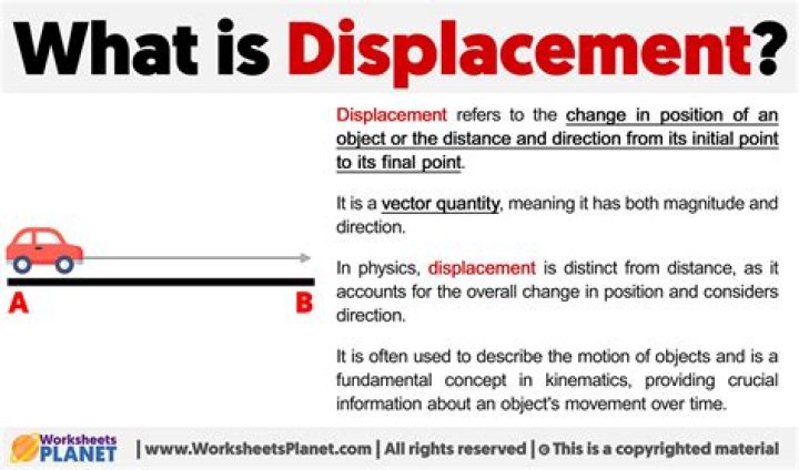 What is displacement CFM?