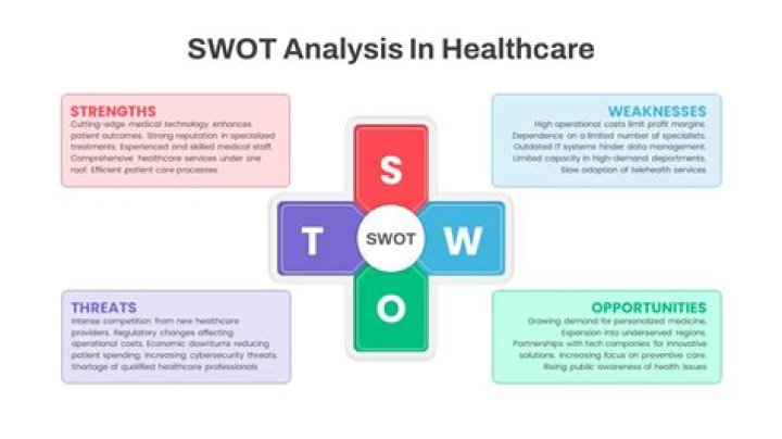 What is EOQ analysis?