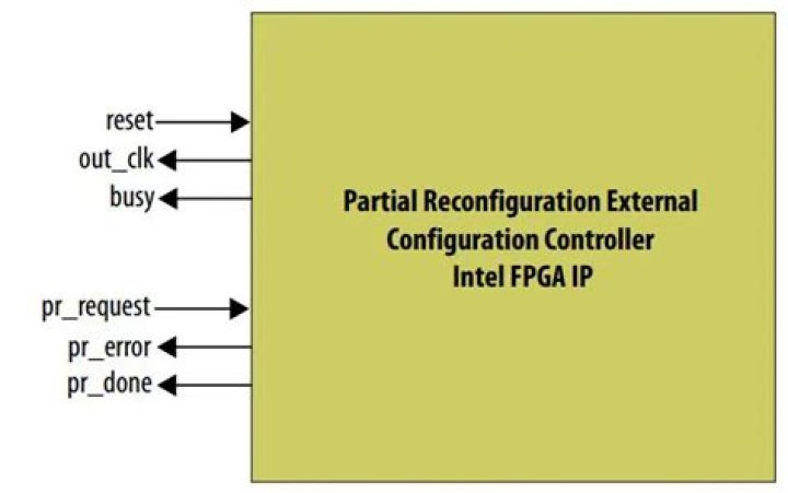 What is FPGA partial reconfiguration?