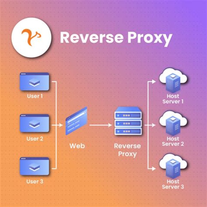 What is ISA proxy?