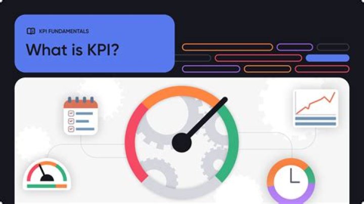 What is KPI control?