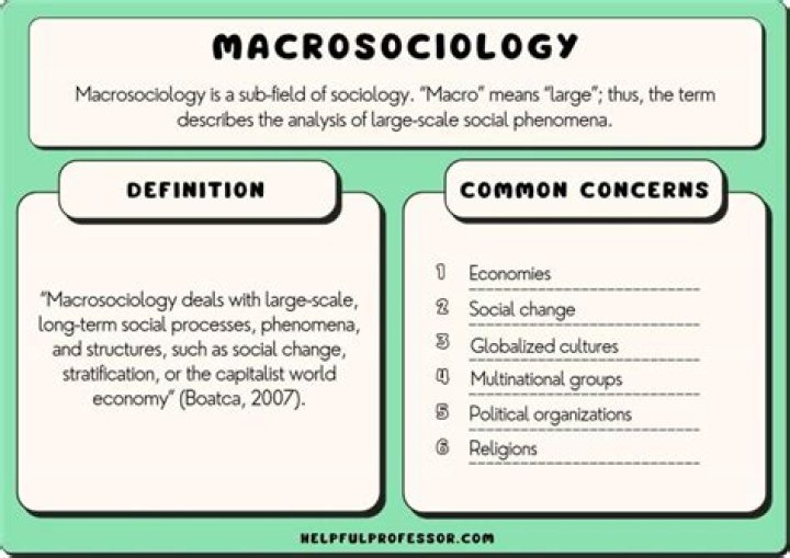 What is macro cosmos?