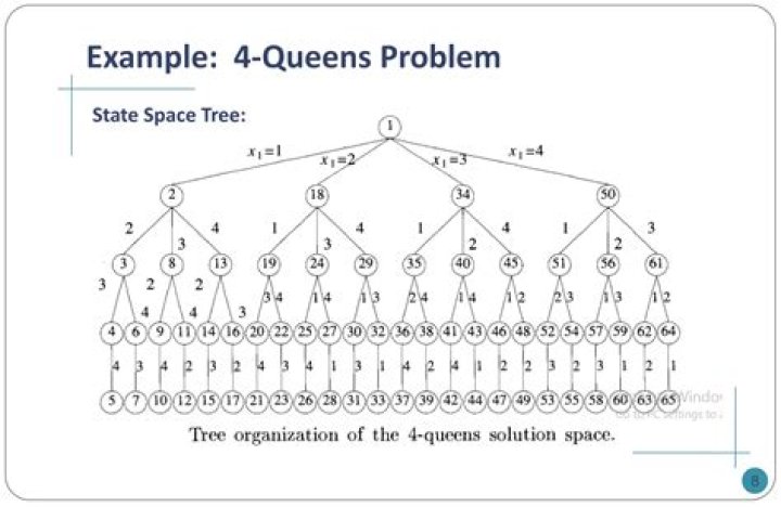 What is n queen problem in Java?