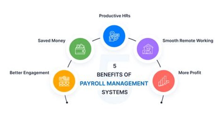 What is payroll management system project?