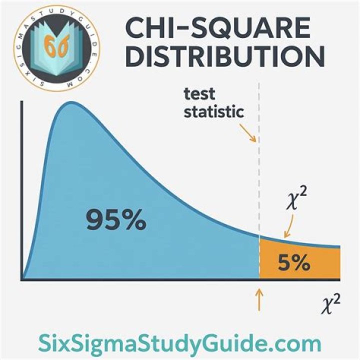 What is PHI in chi-square?