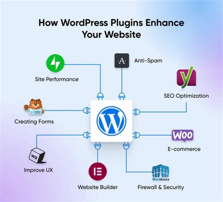 What is plugin development in WordPress?
