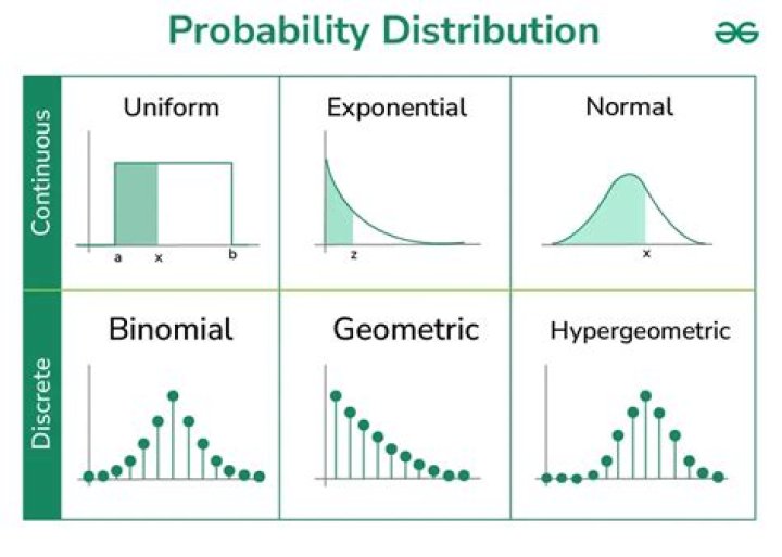 What is probabilistic finality?