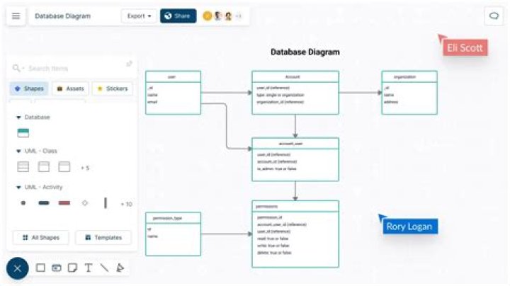 What is Project database design?