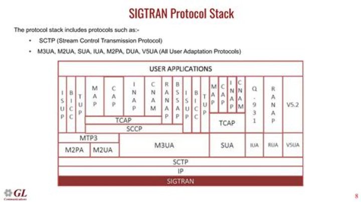 What is SIGTRAN stack?