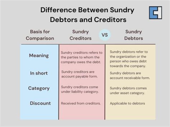What is sundry creditor example?
