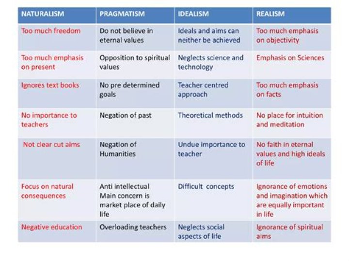 What is the basic difference between metaphysical idealism and materialism?