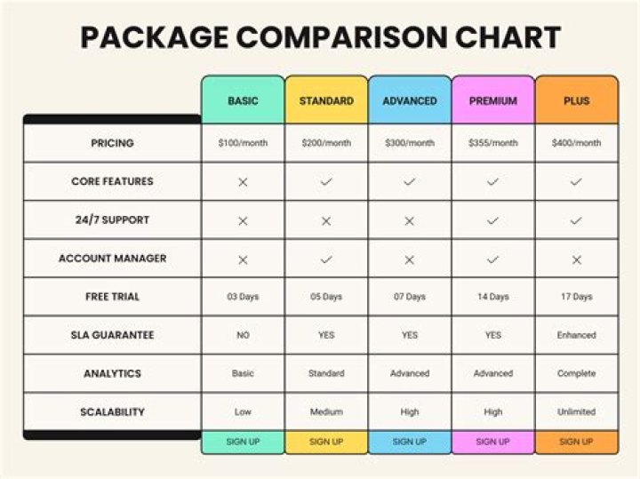 What is the best comparison software?
