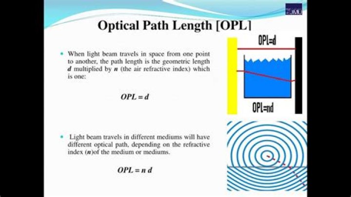 What is the relation between optical path and phase change?