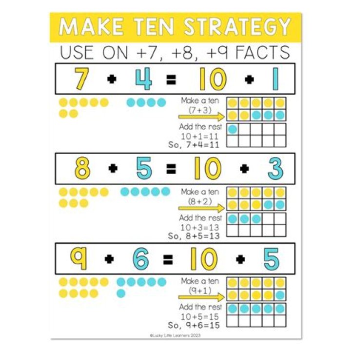 What is visual strategy in math?