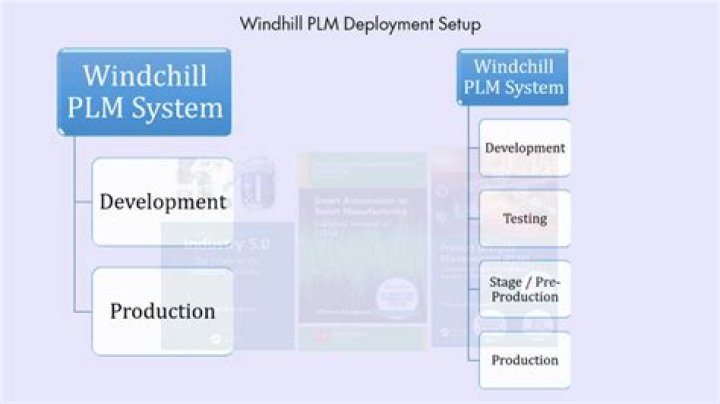 What is Windchill PLM system?