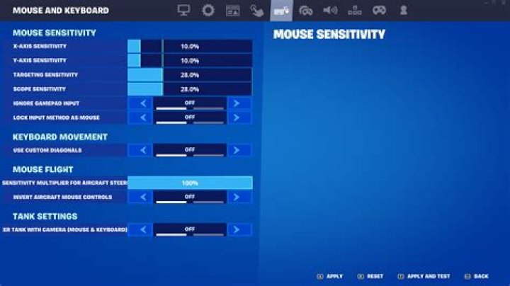 What mouse sensitivity do cs go pros use?