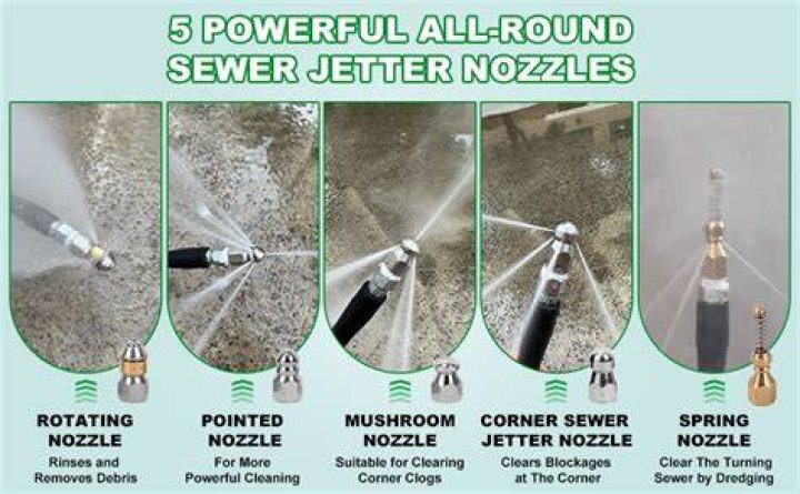 What size Jetter do I need?