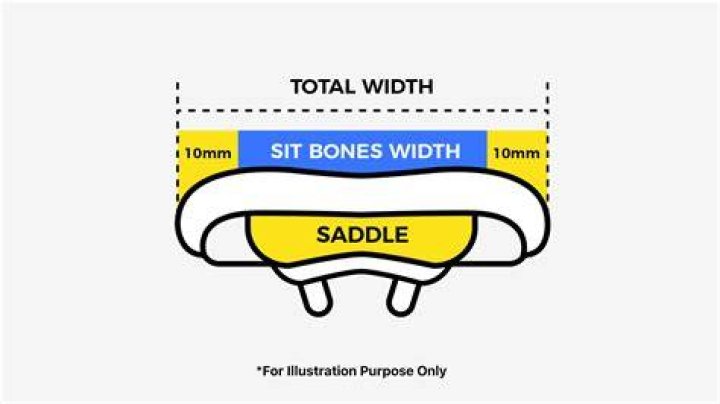 What width saddle for 130mm sit bones?