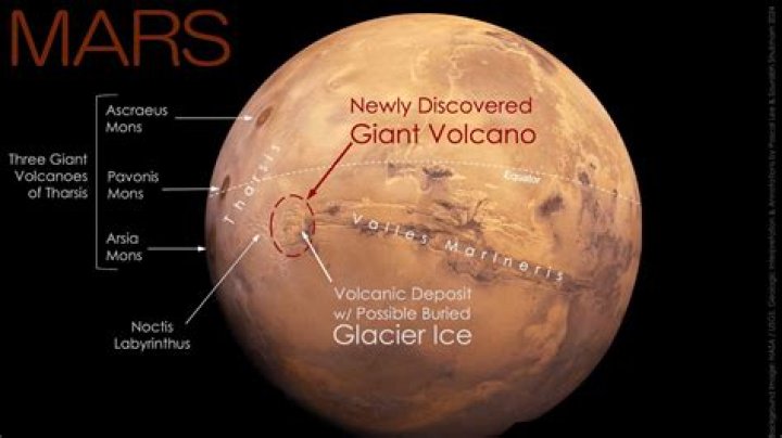When was methane found on Mars?