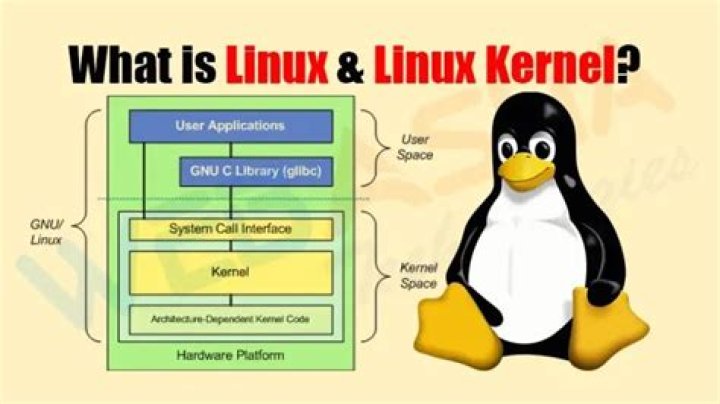 Where is Linux kernel image located?