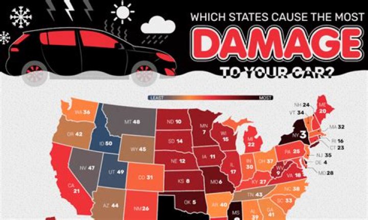 Which Super does the most damage?